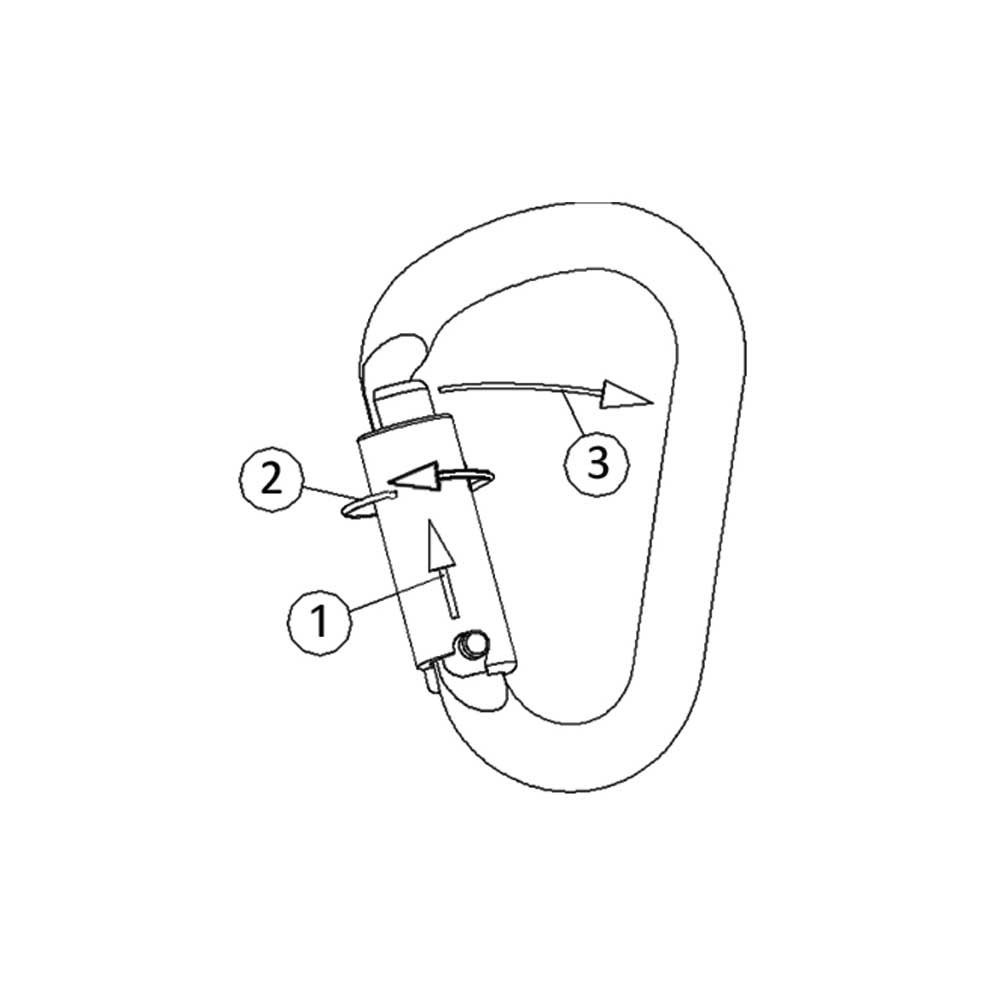 Karabiner-Skizze mit 3-fach Sicherung, Markierungen 1–3